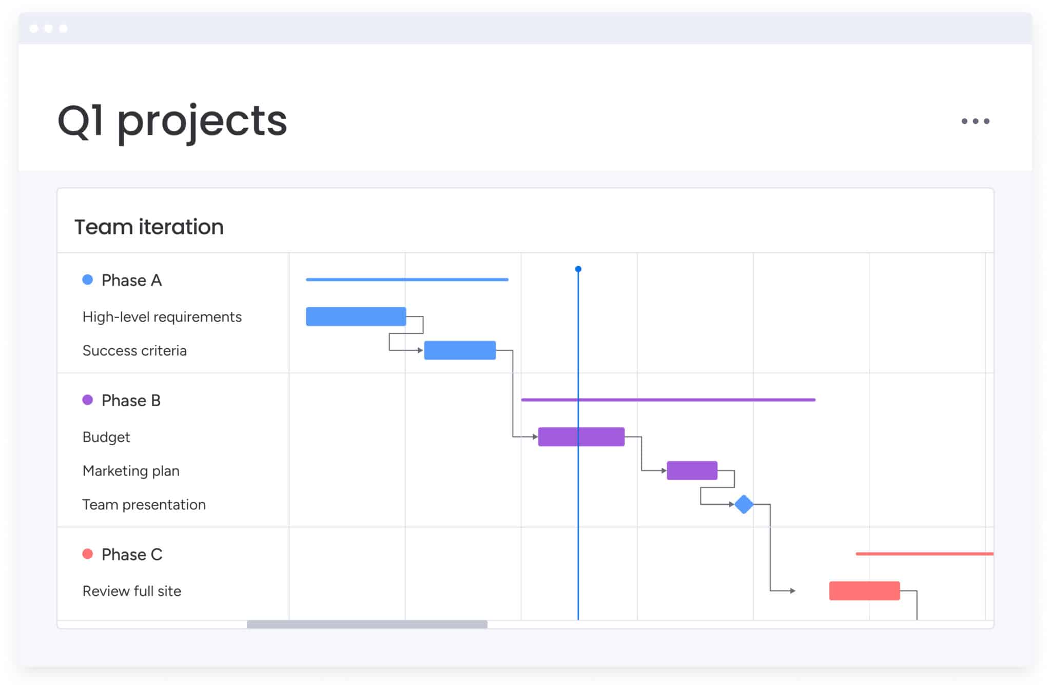Custom Dashboards in monday.com for Project Tracking